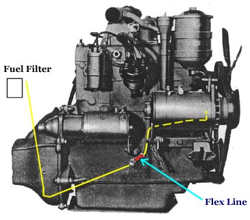 G503 WWII 1942 Ford GPW Jeep Fuel Line Routing Standard