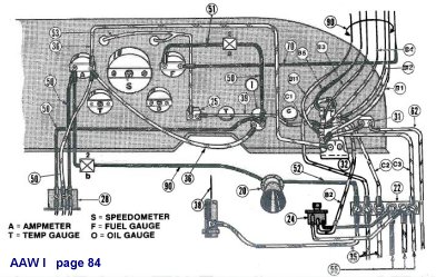 Wiring or re-wiring steps for you early to mid WWII Willys jeep - jeep