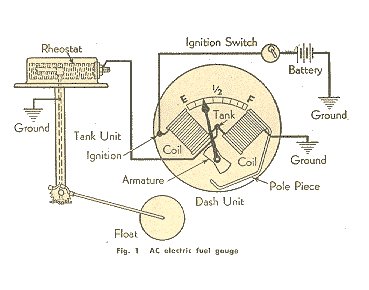 Ford fuel sender resistance #9