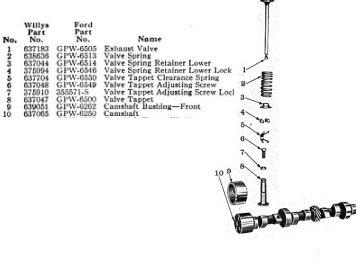 Ford ka tappet adjustment sequence #2